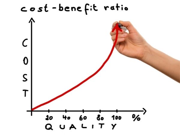 Start Looking At Things As Ratios