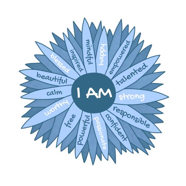 I AM affirmation flower used with the vision board manifestation method for self-belief.