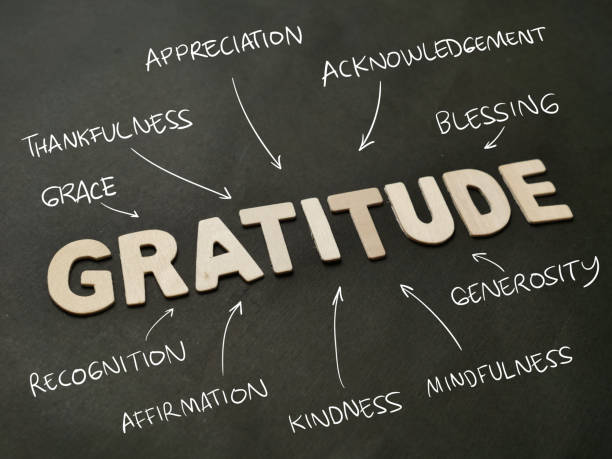 Gratitude Mind Map — One Word Manifestation The word “gratitude” surrounded by related positive words like kindness, mindfulness, and appreciation, symbolizing the energy behind one word manifestation.
