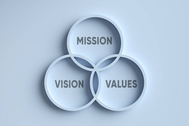 Venn diagram clarifying mission statement vs vision and values.