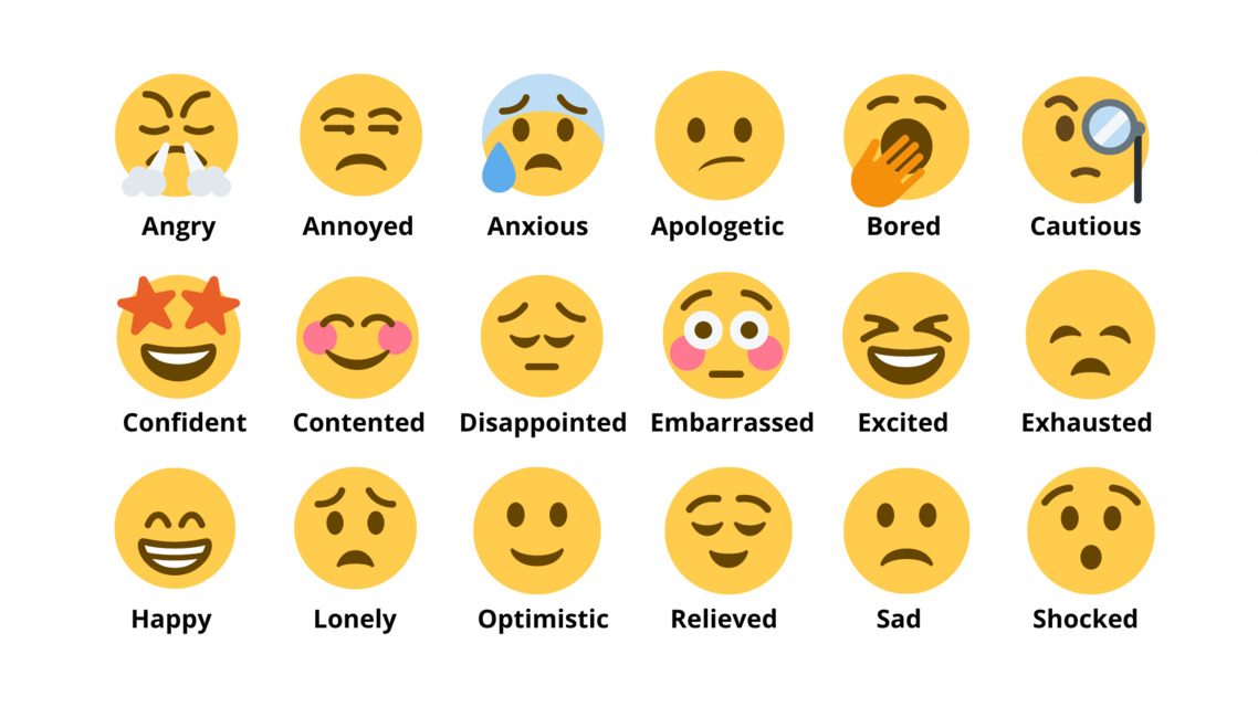 Emoji chart illustrating how the law of attraction really works through emotional states, featuring faces labeled angry, anxious, happy, optimistic, relieved, sad, shocked, and more.